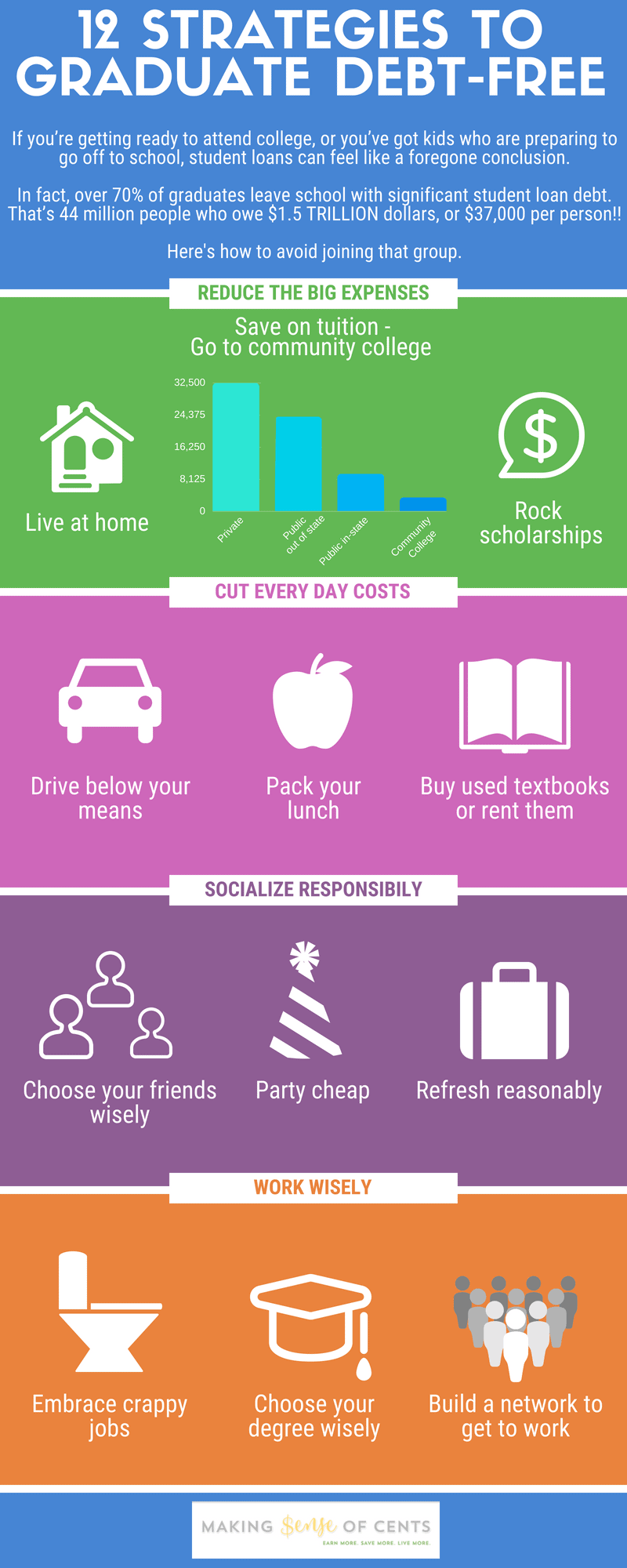 12 Strategies I Used To Avoid Getting Buried in Student Loan Debt